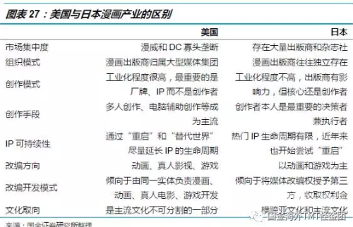 深度分析，国产与日韩在线娱乐产业的异同与未来趋势预测