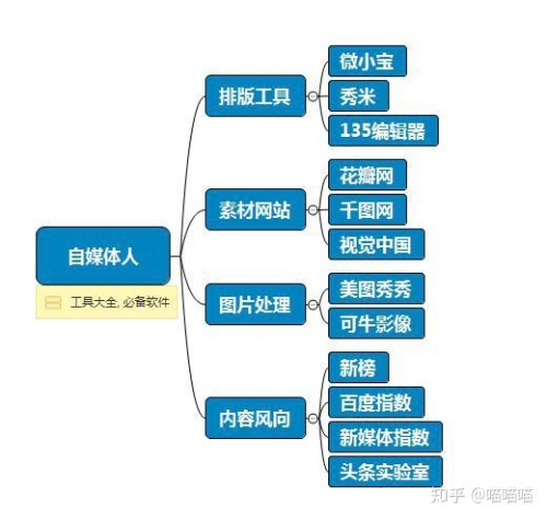 2023自媒体创作指南，从入门到精通的全方位解析大全集团