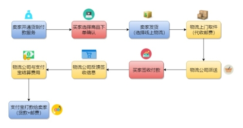 淘宝官网全解析，从新手到老鸟，一站式购物体验与运营秘籍淘宝官网首页电脑版