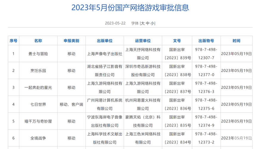 2023年最热门网游排行榜，哪款游戏最能吸引你？最热门网游排行榜
