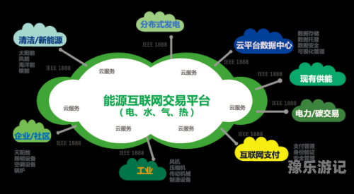 全球视野下的在线文化，日韩、欧美与中文互联网内容的差异与融合