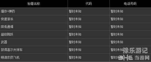 gta5秘籍大全 完整版GTA5秘籍大全完整版