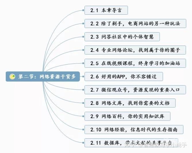 国内在线免费精品国内在线免费精品课程大全，解锁终身学习的无限可能