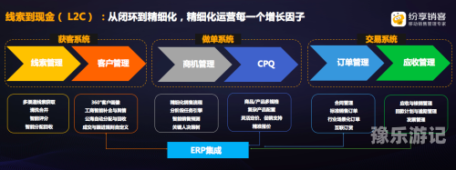 小黄豆crm小黄豆CRM，企业数字化管理的秘密武器