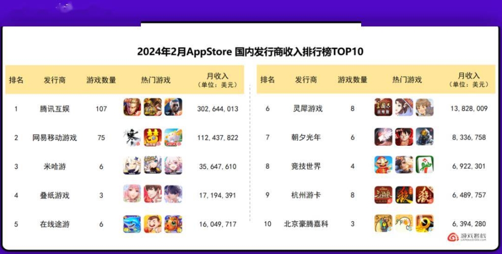 iOS最好玩的游戏排行榜Top 10ios最好玩的游戏排行榜前十名