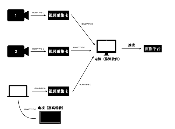 yy直播YY直播，从草根到巨星的直播平台，如何改变我们的生活？