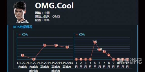 lol官方承认的换肤软件LOL官方承认的换肤软件大揭秘