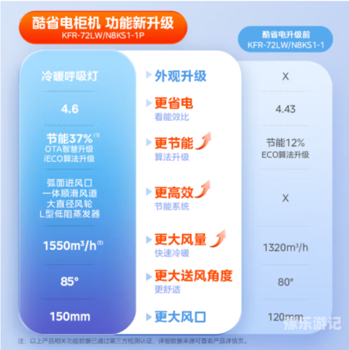 安装指南，从基础到高级的全面解析安装空调师傅电话附近