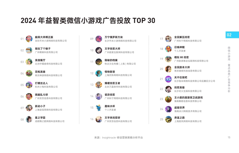 2023年最热门的微信小游戏排行榜前十名揭晓！微信小游戏排行榜前十名2024