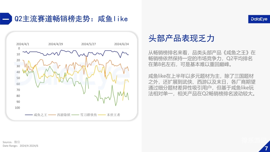 2023年最热门的微信小游戏排行榜前十名揭晓！微信小游戏排行榜前十名2024