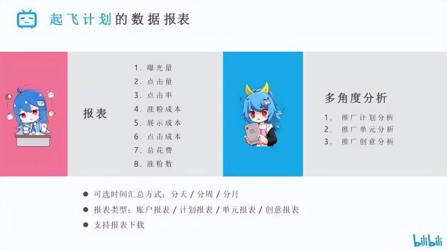 免费b站在线观看人数在哪儿找如何查找免费b站在线观看人数，方法详解