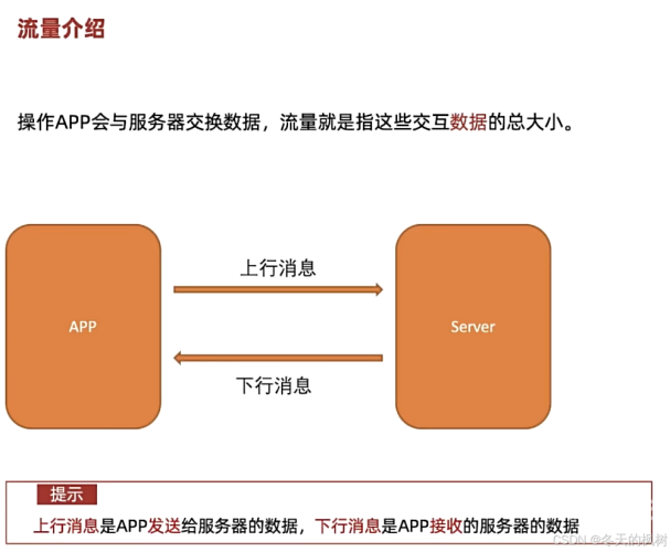 从零到一，App开发全攻略——打造专属应用的必备指南app开发一个多少钱啊