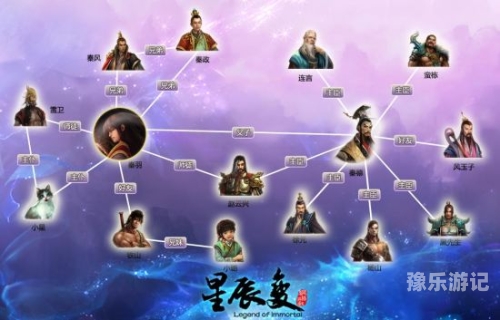 星辰变星辰变，从平凡少年到宇宙至强者的奇幻之旅