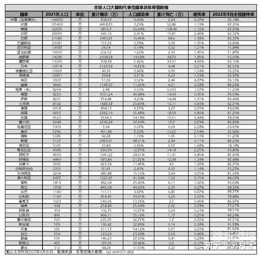 今日疫情最新消息今日疫情最新消息及全球疫情形势分析