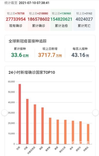 今日疫情最新消息今日疫情最新消息及全球疫情形势分析