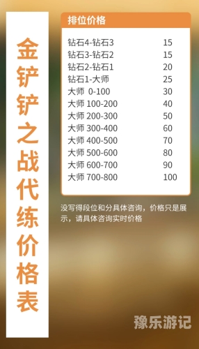 英雄联盟手游代练平台全解析，安全、高效、专业的上分新选择英雄联盟手游代练平台接单