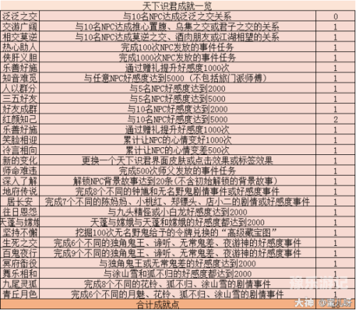 梦幻西游剧情攻略全解析梦幻西游剧情全攻略详细