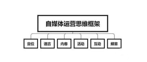 教程自媒体新手必看，如何从零开始打造热门内容，成为自媒体达人？