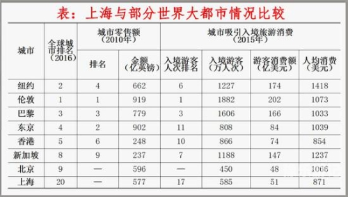 探索全球视野，欧美与亚洲在线内容消费的异同