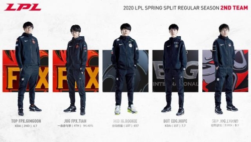 lpl2020春季赛lpl2020春季赛冠军