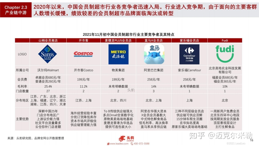 2021年国产精品概览