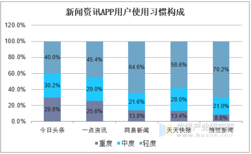 新闻资讯网站精选视频内容及正确使用指南