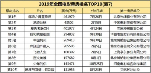 中文字幕，国内影视资源分区详解最近2019中文字幕一区