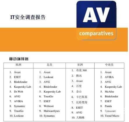 最新av免费观看网址关于新闻资讯网站的文章，我可以为您提供一个文章标题和一篇符合标准的文章内容
