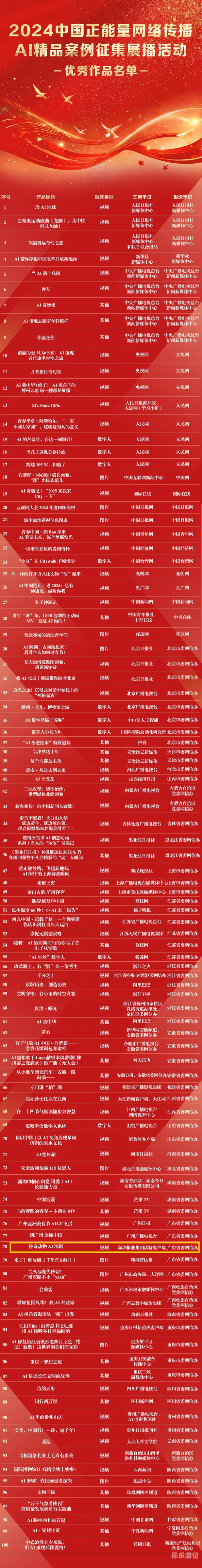一区二区三区国产在线一区二区三区国产在线资源及其在新闻资讯网站的应用与探讨