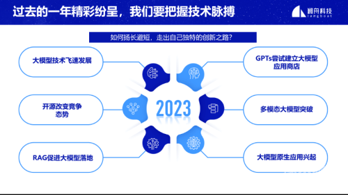 探索科技前沿，人工智能在新闻行业的应用与发展
