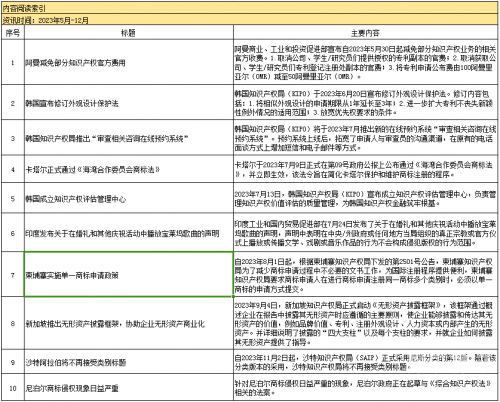 亚洲地区日韩产业线路概览