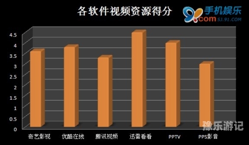 国产在线视频资源平台的发展与规范