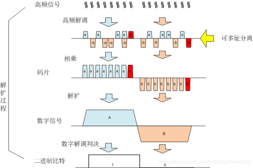 无线通信技术，一区、二区、三区的在线观看与解析