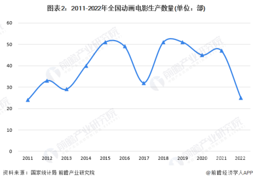 国产影视产业发展现状与趋势分析国产三级无码三级视频免费