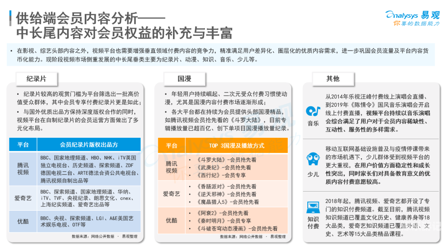 探索国产优质内容平台—以在线视频网站为例