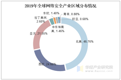 狠狠干免费2019，探索网络世界中的新趋势与机遇