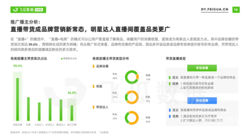 国产在线视频资源的发展与优化—以2021年午夜精品为例