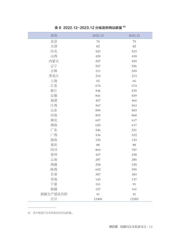 2022年国产精品网络资源的持续在线与网络文化发展