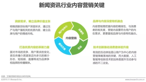 新闻资讯网站精选视频资源免费观看指南