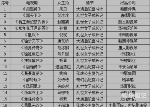 国产影视作品，如何正确看待与欣赏一级毛片在线视频