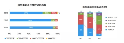 新闻资讯，关于网络电影的探讨