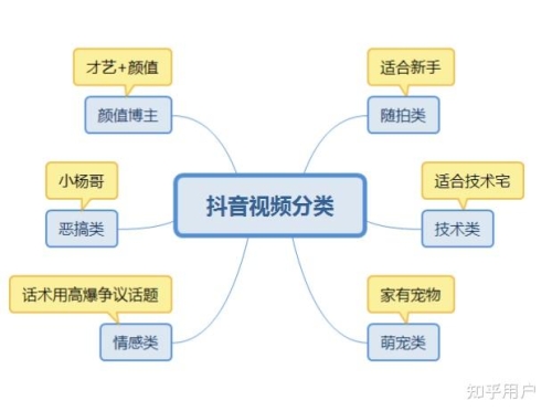 如何健康地使用在线视频平台亚洲人在线观看视频了