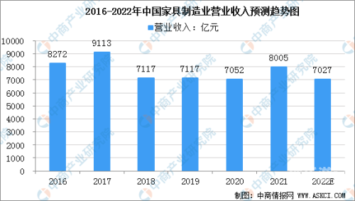 2022国产九九久久2022年国产影视作品的发展与展望