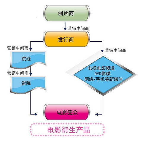 亚洲DvD亚洲DVD产业，发展、影响与未来趋势