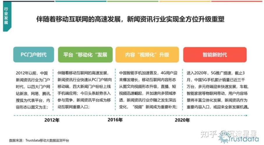 如何合理使用互联网获取新闻资讯