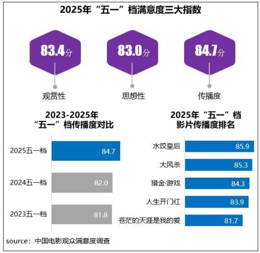 国产电影的多元发展与文化传播