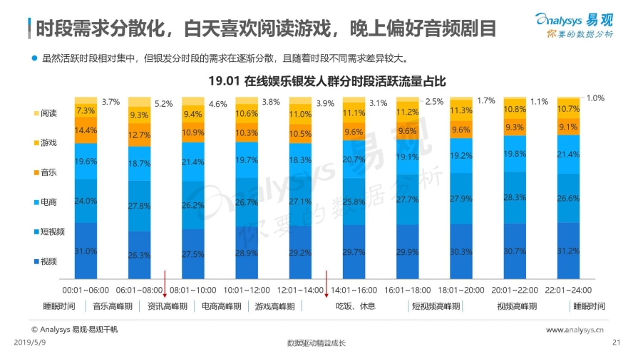 欧美人在线视频观看趋势分析，文化、习惯与网络行为解析